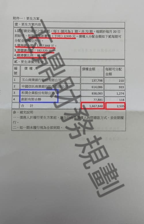 信貸