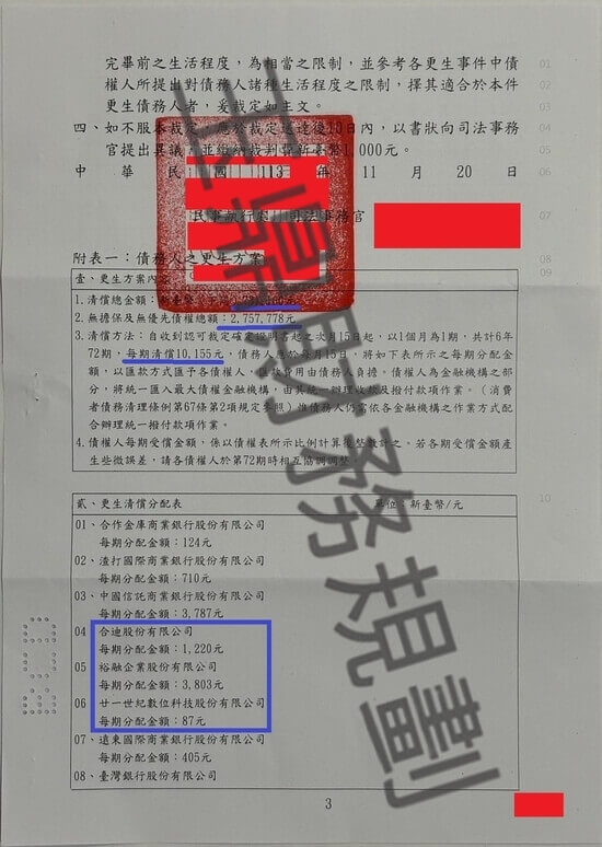 信貸 信貸