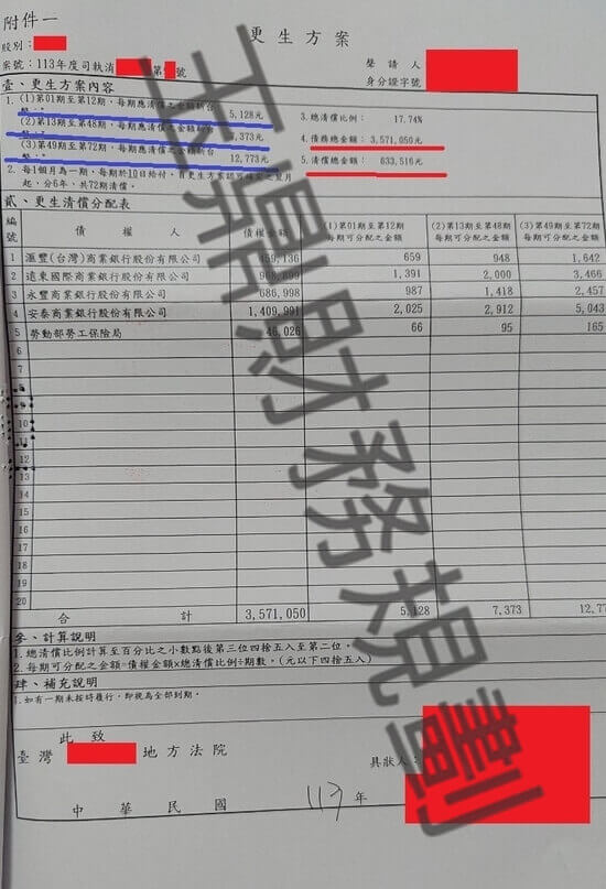 信貸 信貸