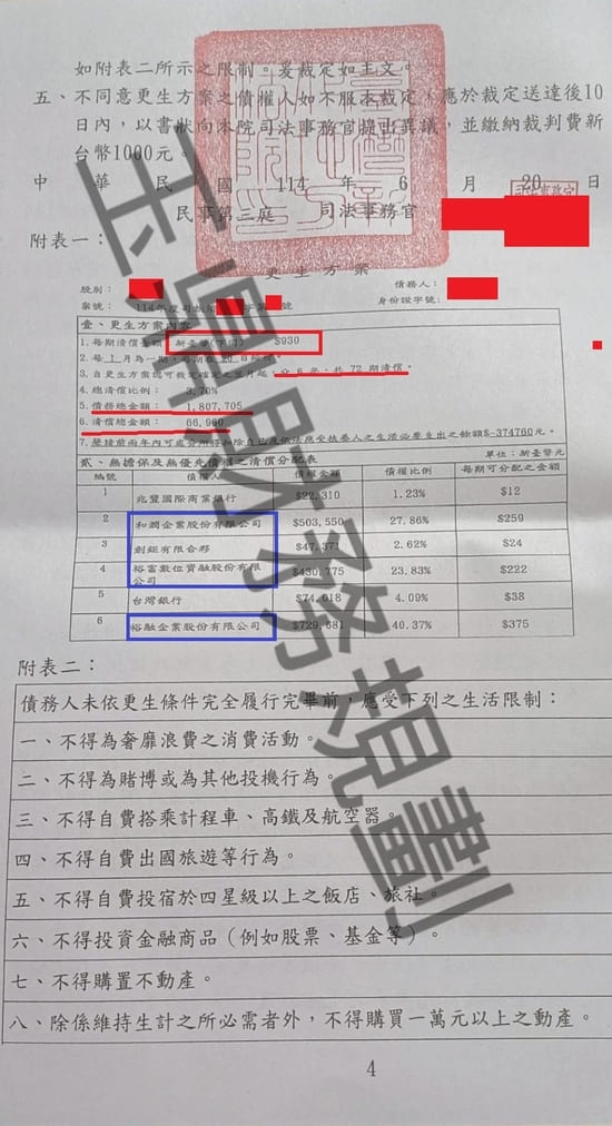 信貸