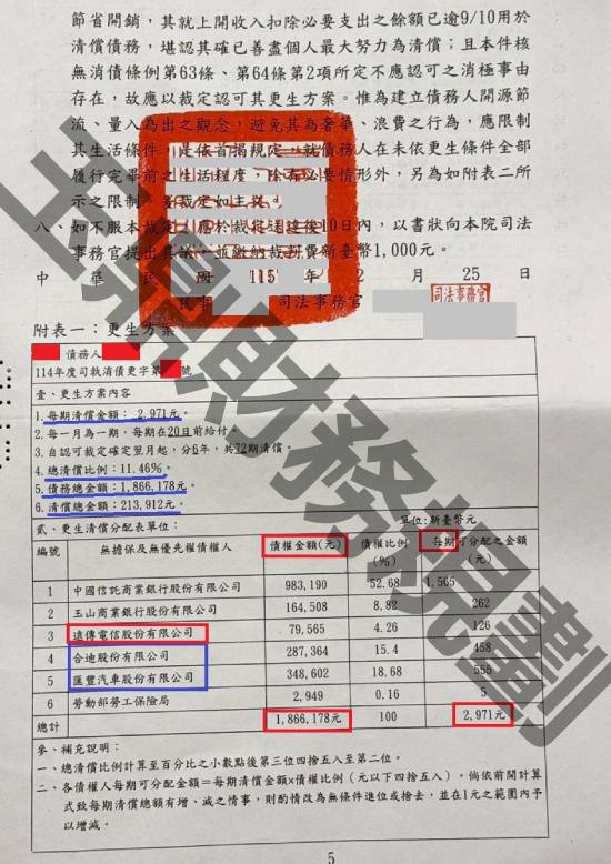 信貸