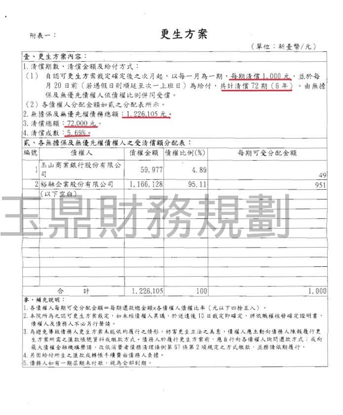 卡債