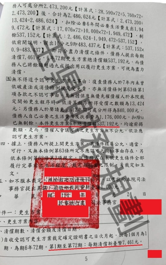 信貸