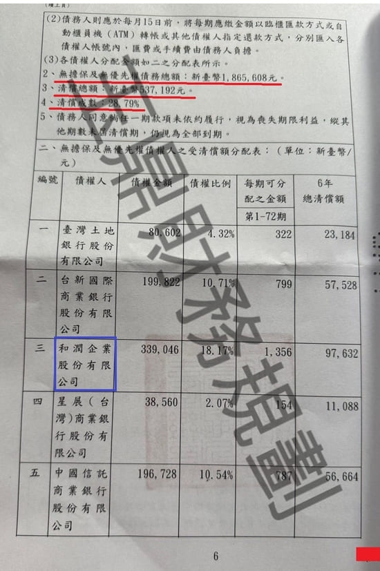 信貸