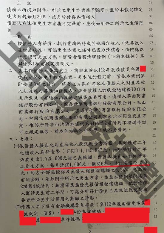 信貸