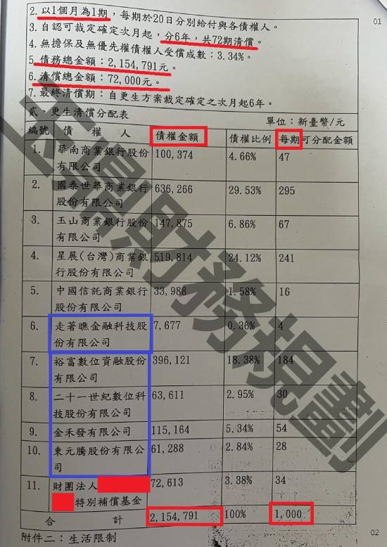 信貸