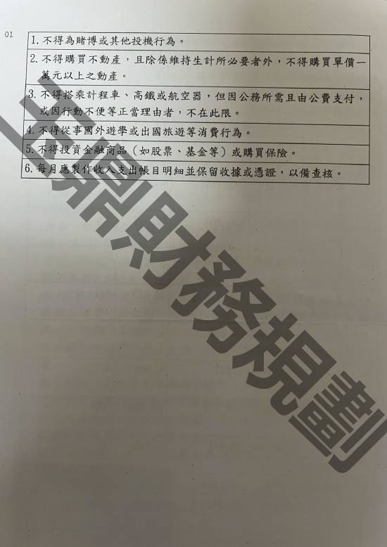 信貸