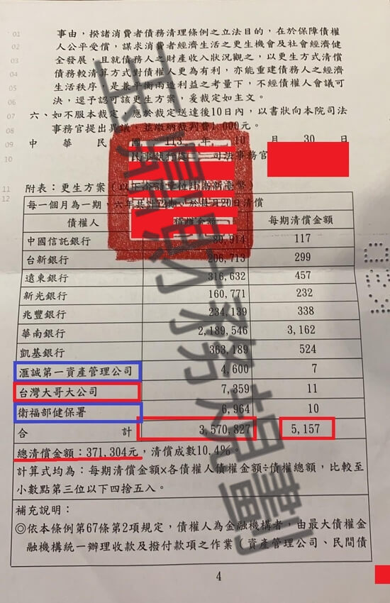 信貸 信貸