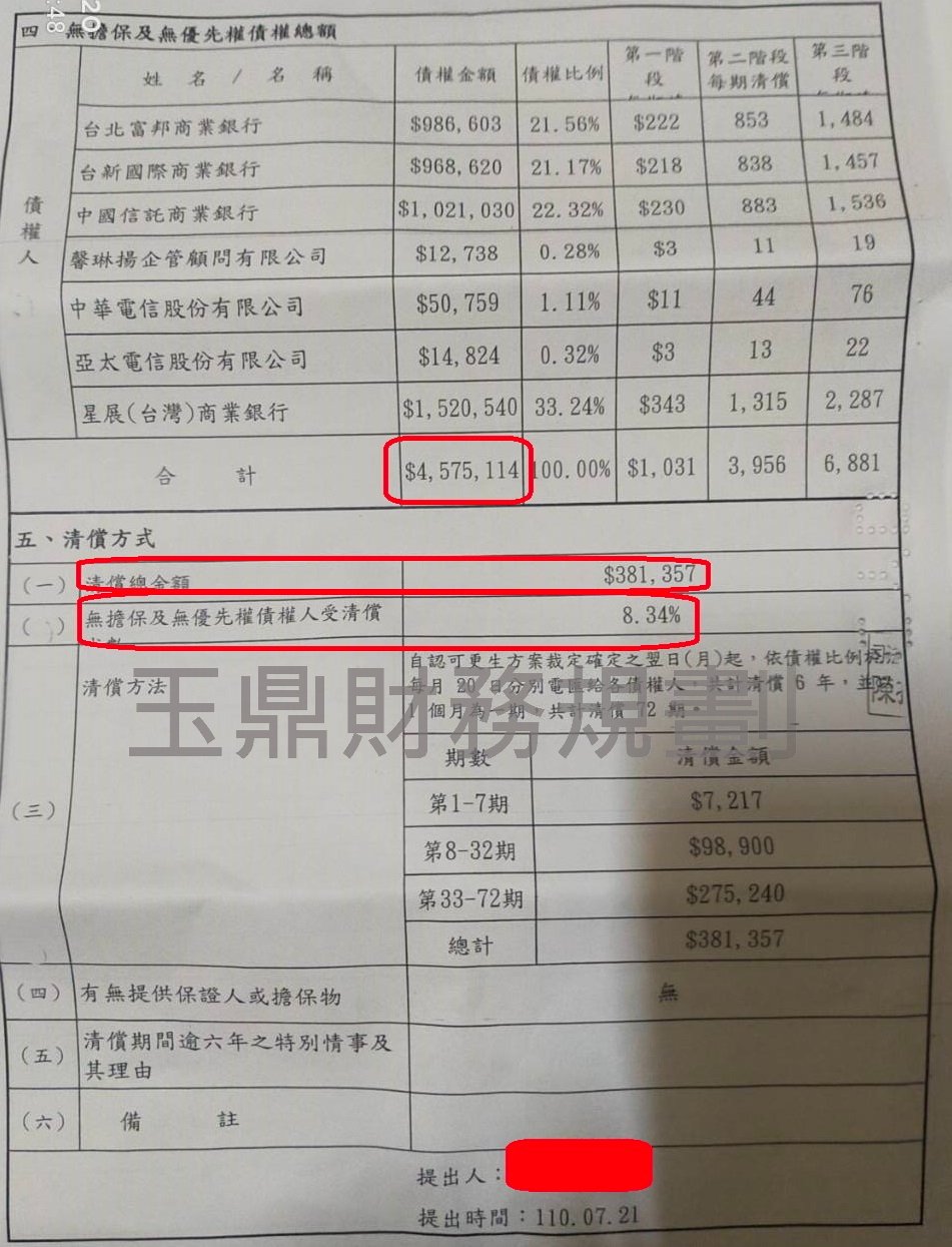 卡債 卡債