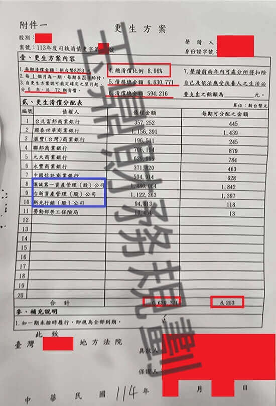 債務更生 債務更生