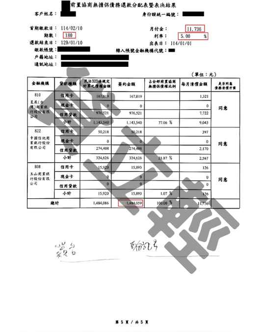 債務更生