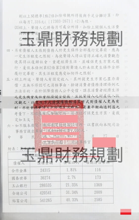 信貸 信貸