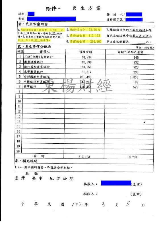 卡債
