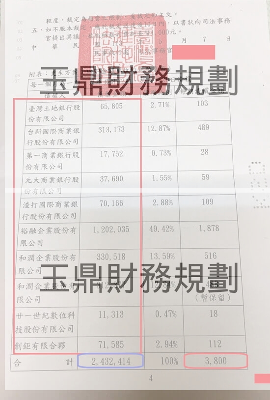 信貸 信貸