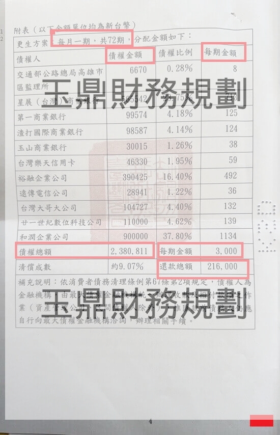 清償 清償