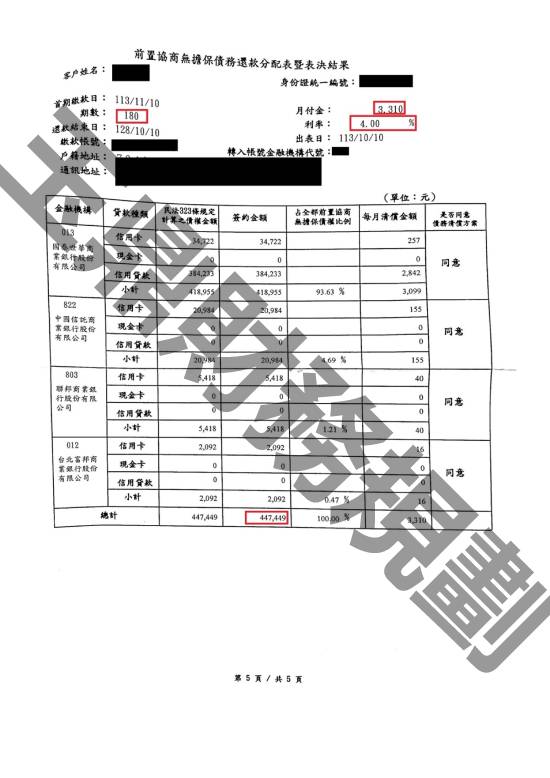 債務更生
