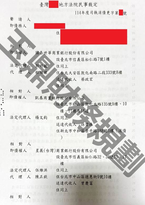 債務更生