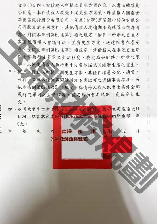 信貸