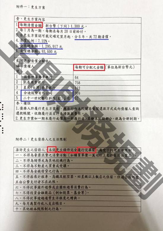 信貸