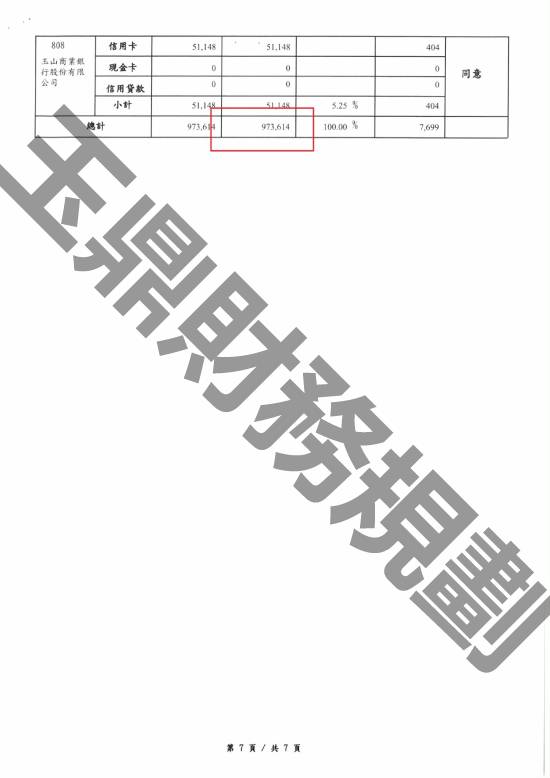 債務更生