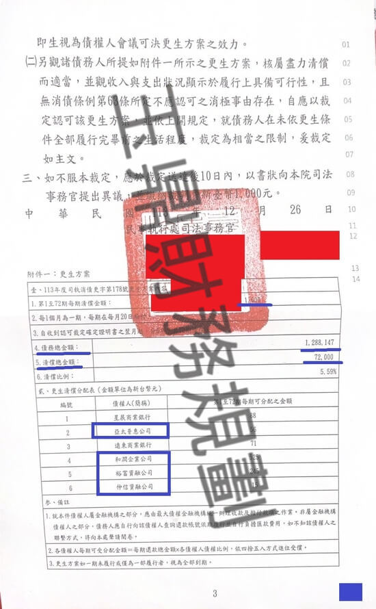 信貸