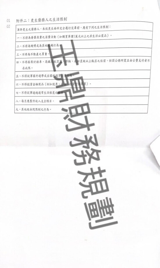 信貸