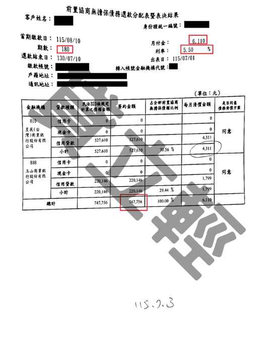 債務更生