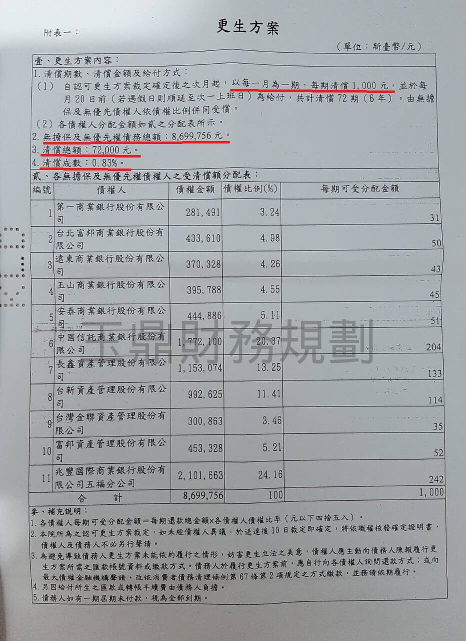 卡債
