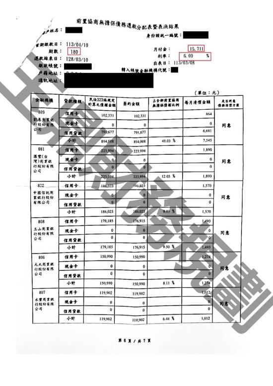 債務更生
