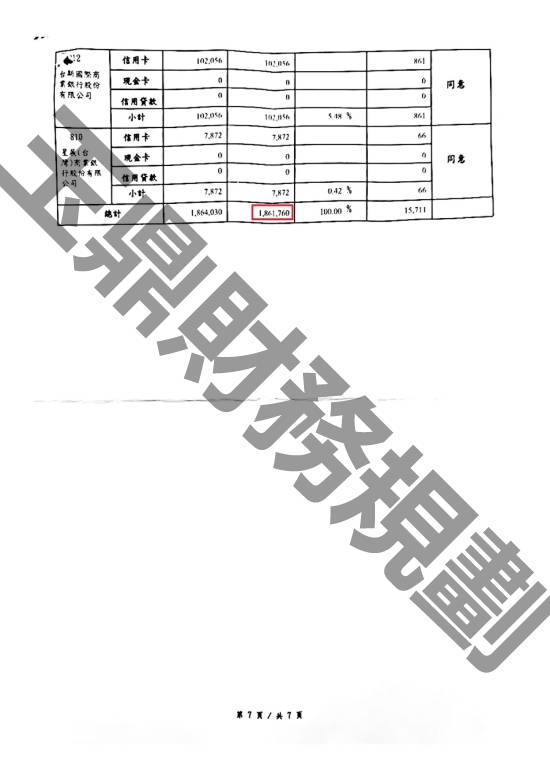 免費諮商