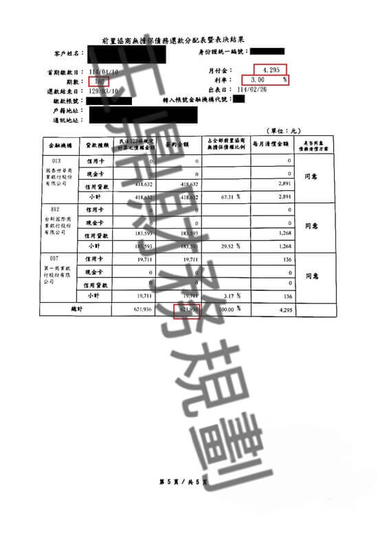 協商 協商