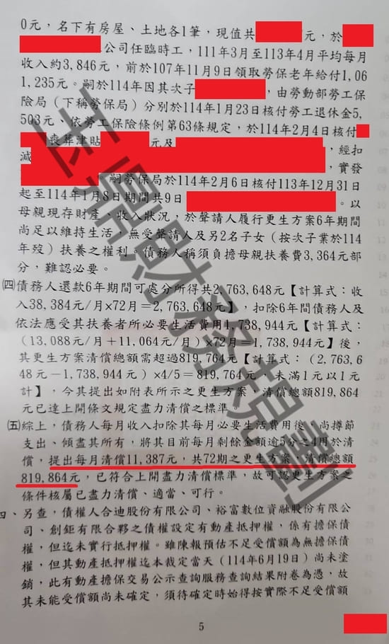 信貸