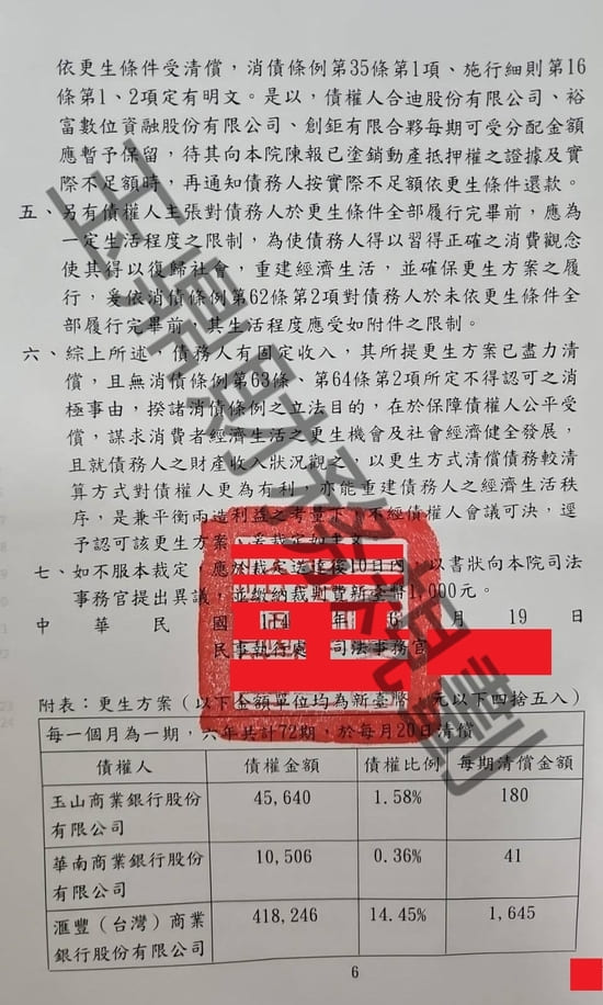 信貸