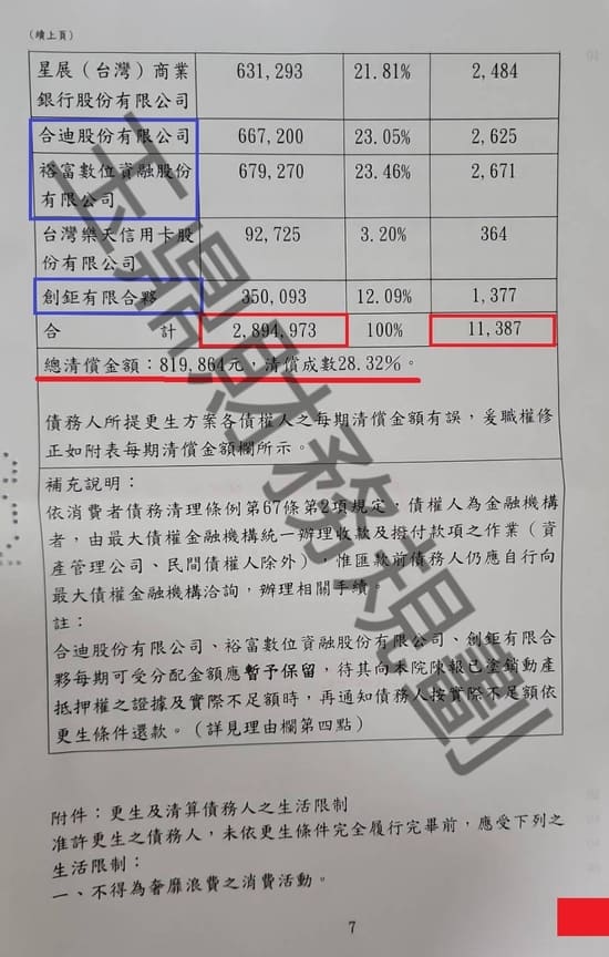 信貸