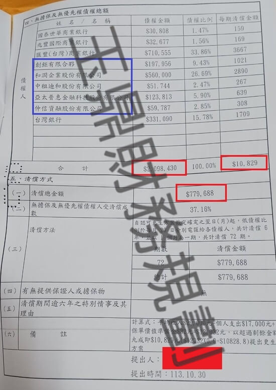 信貸 信貸