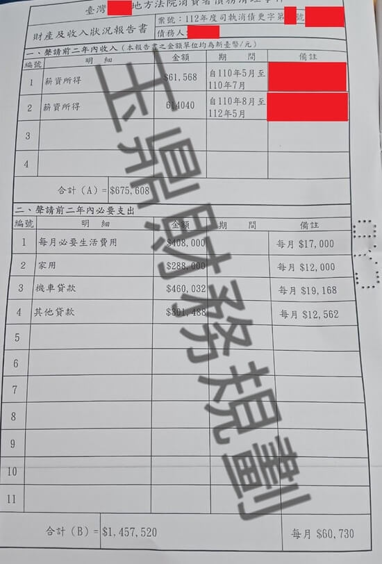 信貸 信貸