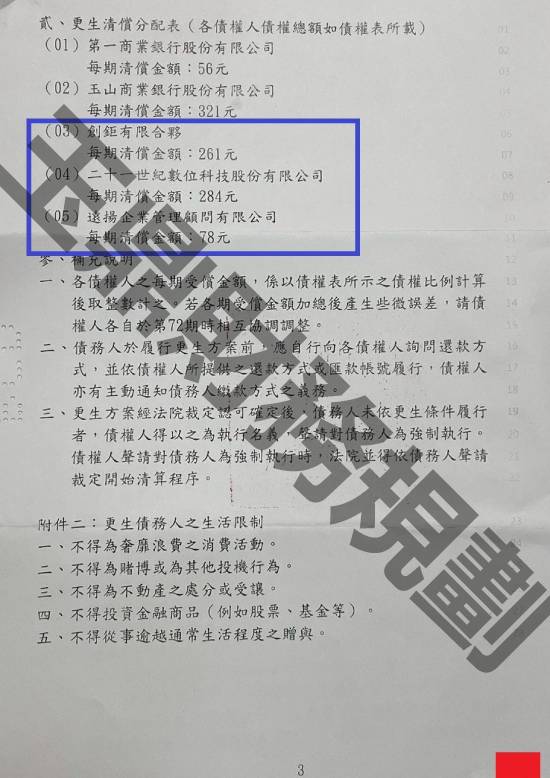 信貸