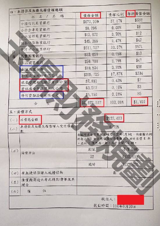 信貸