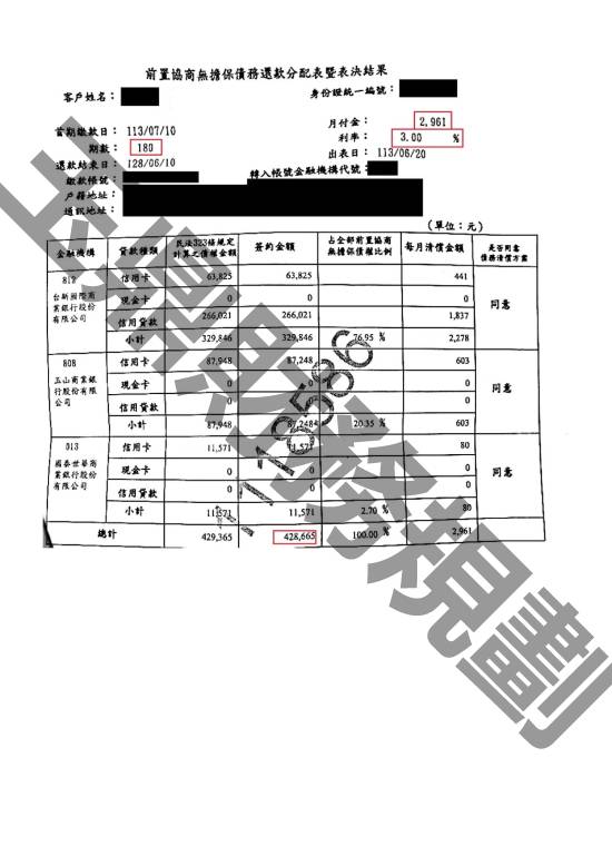 債務更生