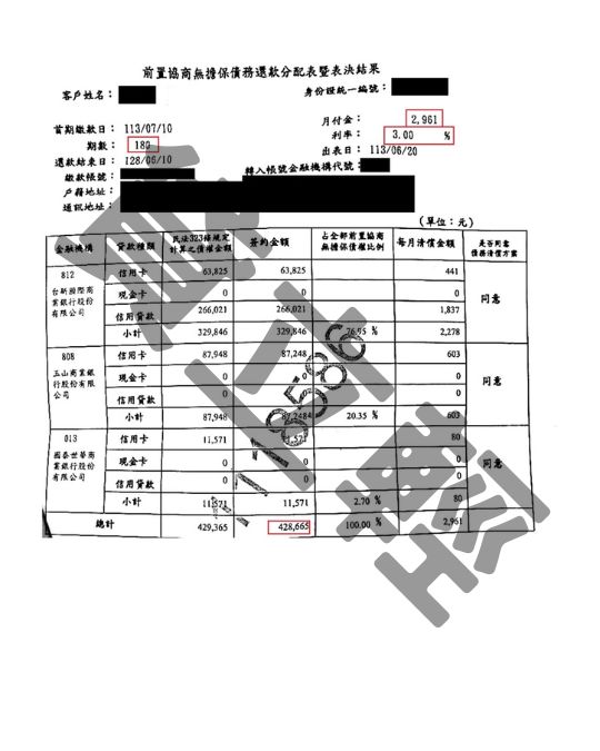 債務更生