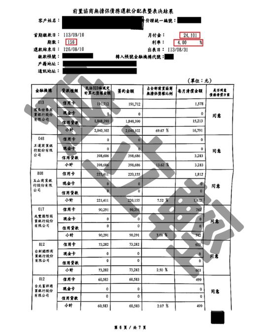 債務更生