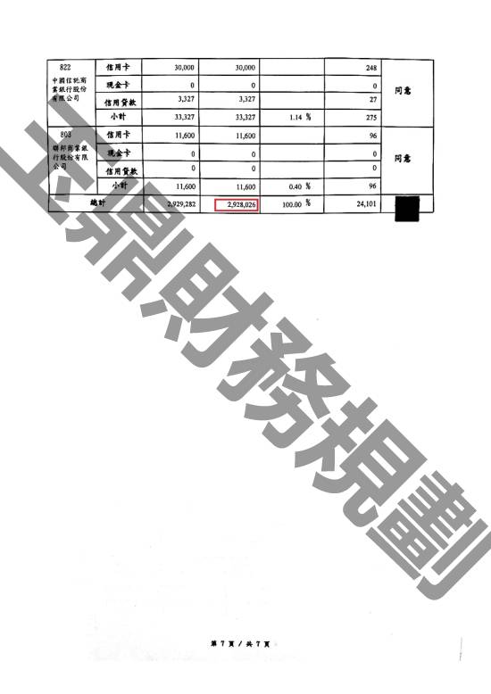 免費諮商