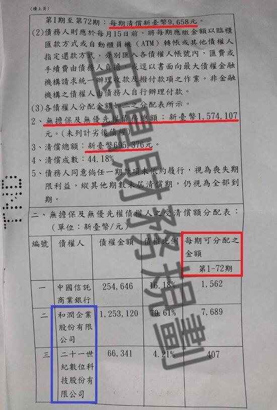 信貸 信貸