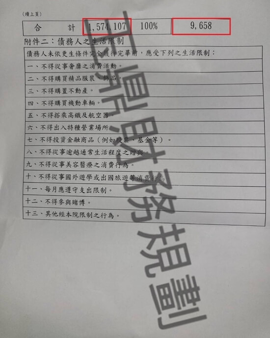 信貸 信貸