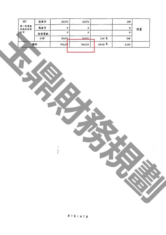 免費諮商