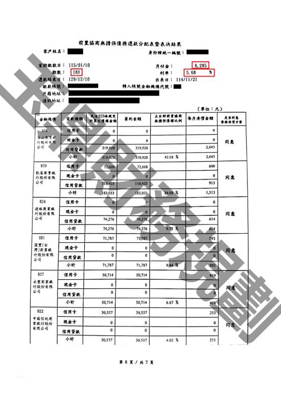 債務更生