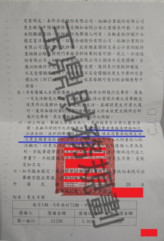信貸 信貸
