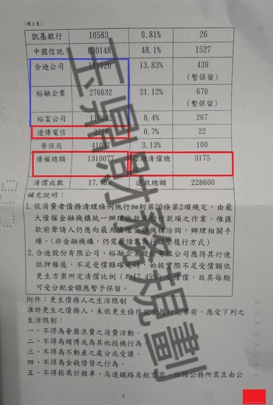 信貸 信貸