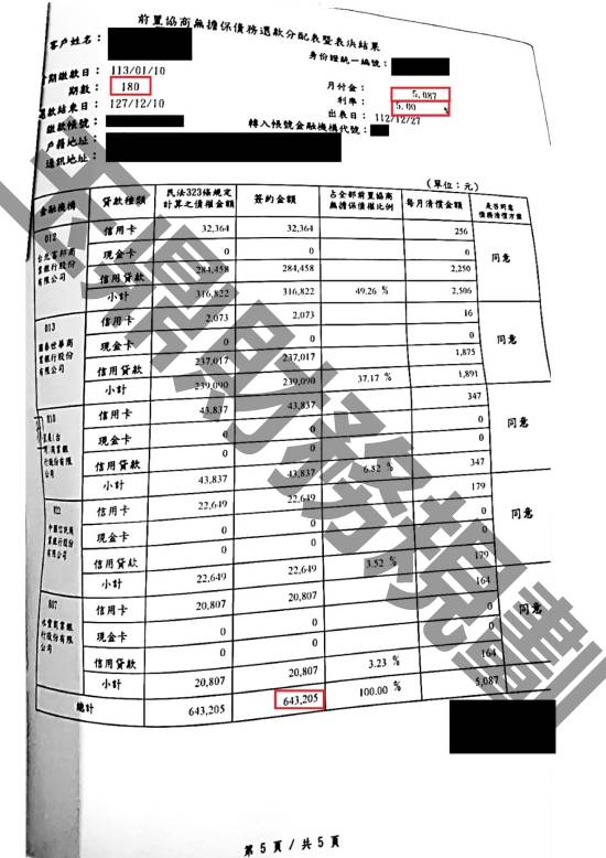 債務更生