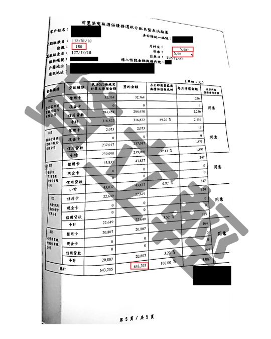 債務更生